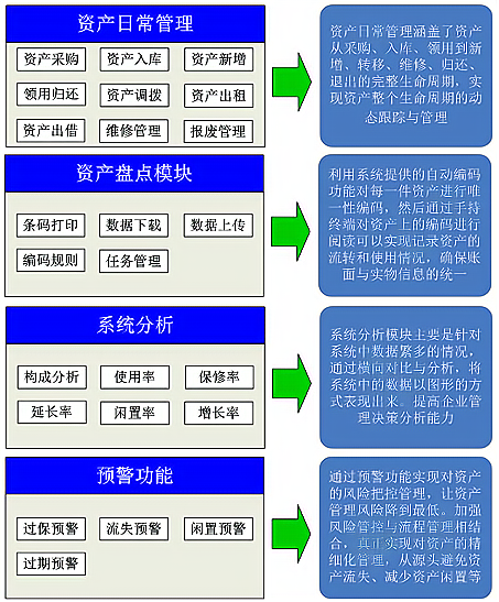 RFID标签：固定资产管理的高效、精准与安全之选